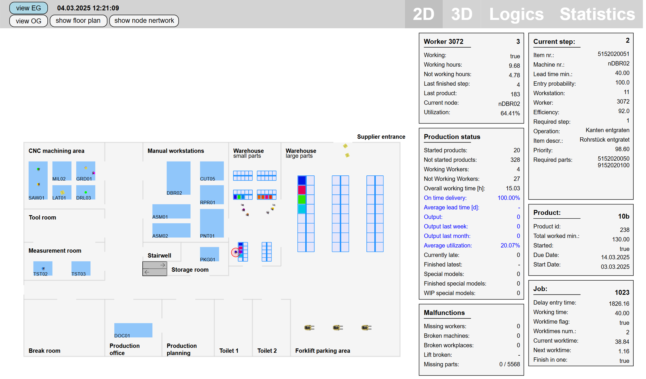 2D-Ansicht eines Simulationsmodells: Produktionslayout mit CNC-Bereich, Arbeitsstationen, Lager und Live-Kennzahlen zu Auslastung, Liefertreue und Produktionsstatus